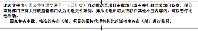 比選文件由全國公共資源交易平臺（四川省）自動推送至項目審批部門或有關(guān)行政監(jiān)督部門備案。項目審批部門或有關(guān)行政監(jiān)督部門認為比選文件限制、排斥比選申請人或存在其他不當內(nèi)容的，可以暫停比選活動。
   國家和省審批、核準的各市（州）項目的招標代理機構(gòu)比選活動由各市（州）進行監(jiān)督。


